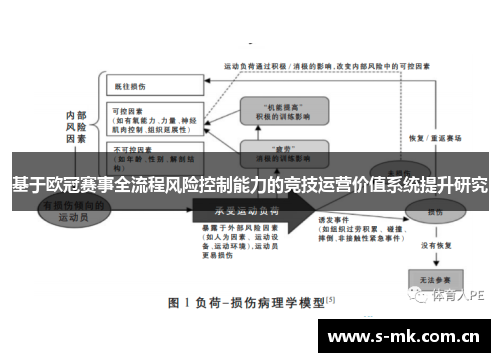 基于欧冠赛事全流程风险控制能力的竞技运营价值系统提升研究