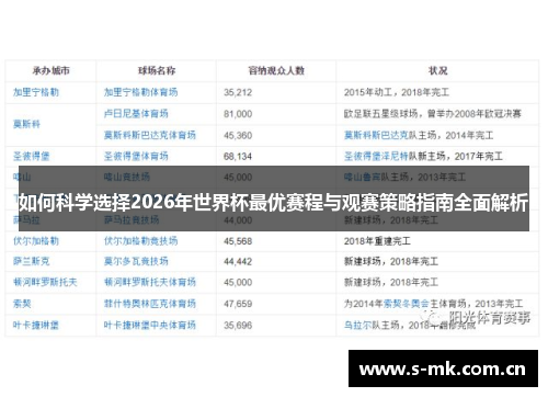 如何科学选择2026年世界杯最优赛程与观赛策略指南全面解析